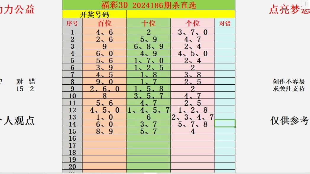 福彩3d杀号技巧与正确率✅福彩3d杀号技巧汇总