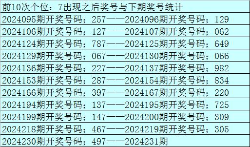 福彩3d巧定跨度秘诀✅3d定跨度准确99方法