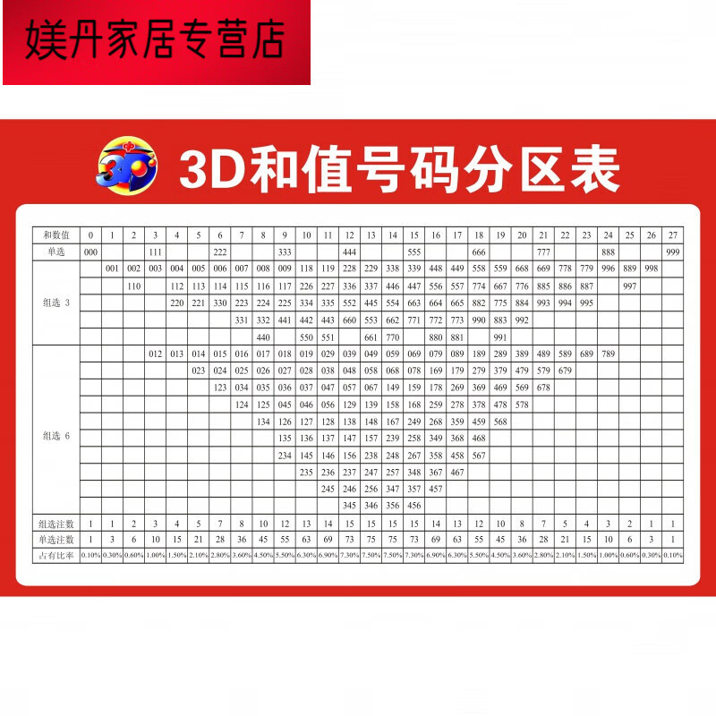 福彩3d跨度走势图✅福彩3d跨度走势图振幅