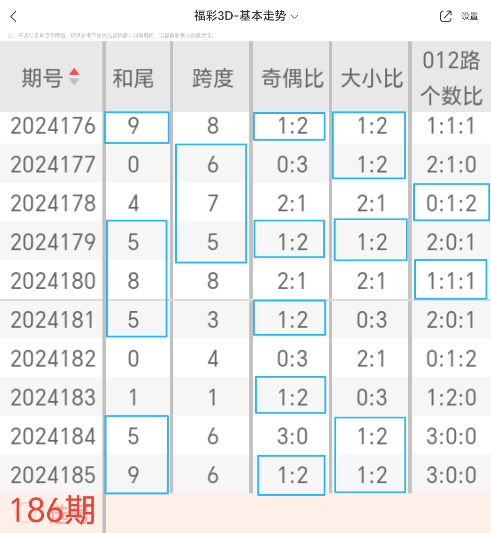 福彩012路号怎么看✅福彩012路是什么意思