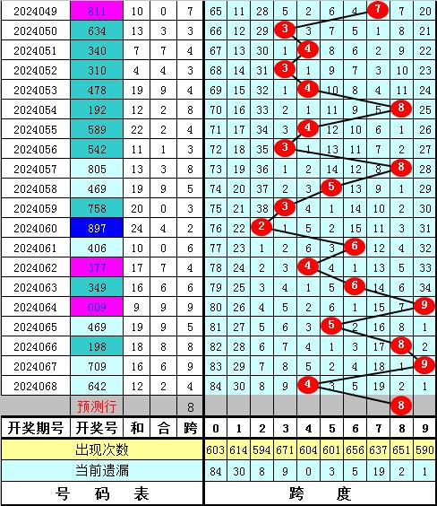 福彩3d今天预测天齐网✅3d福彩今天预测专家预测号是什么