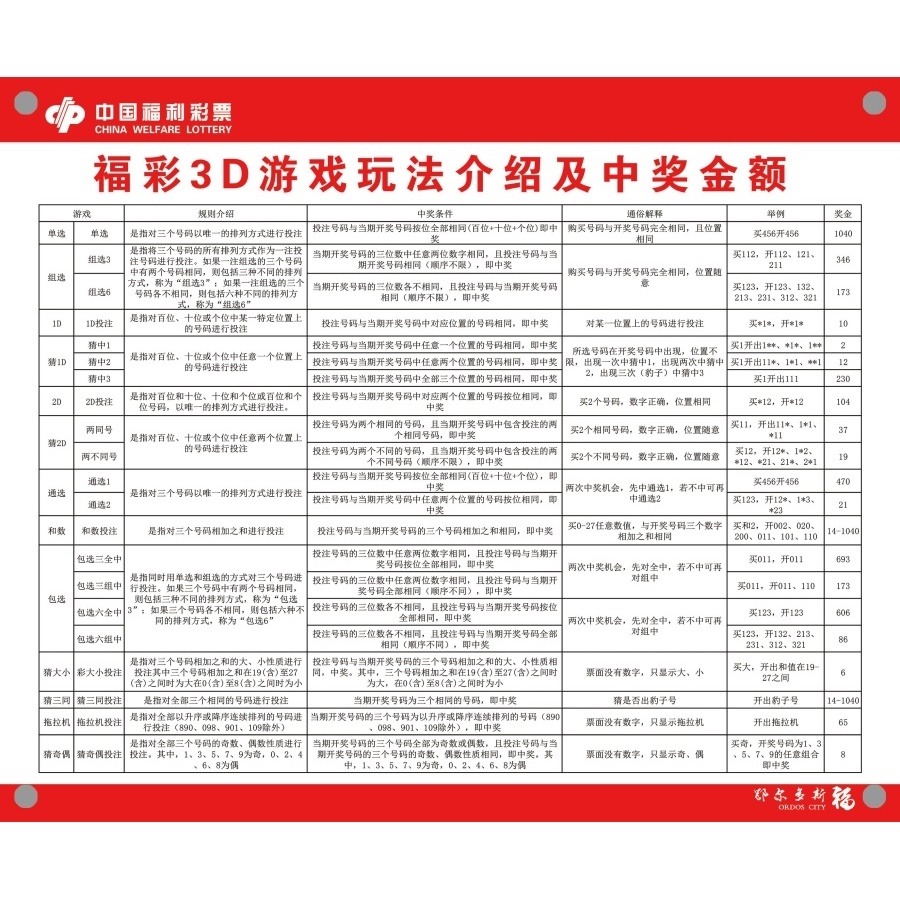 福彩3d玩法介绍✅福彩3d玩法介绍及中奖规则高清图片