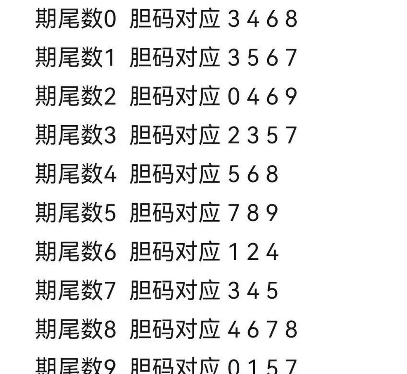 福彩3d杀号方法✅福彩3D杀号方法和公式