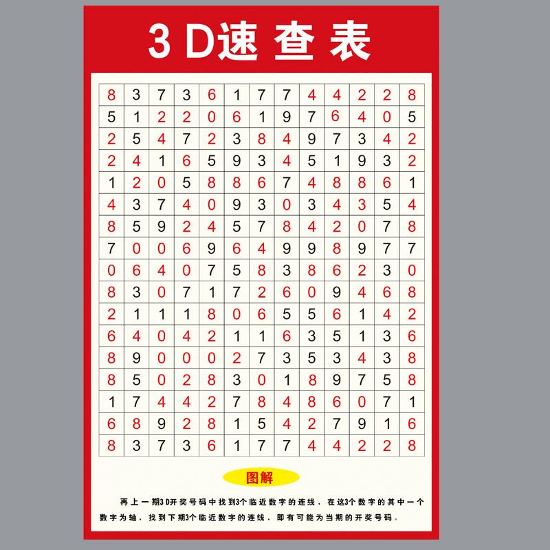 福彩3d玩法介绍及中奖规则表格✅福彩3d玩法介绍及中奖规则表格图片