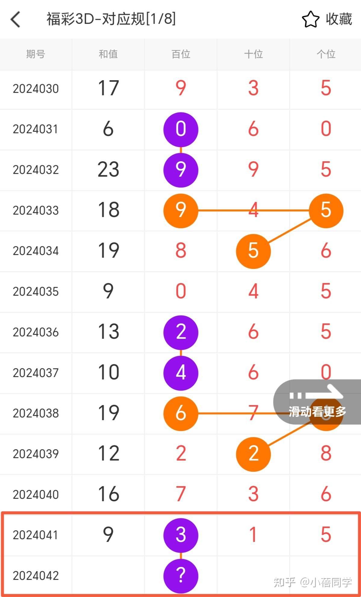 3d福彩012路表格✅福彩3d012路分布图彩经网