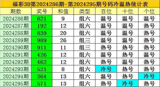 福彩3d现场直播开奖直播新浪网✅福彩3d现场直播开奖直播新浪网快8