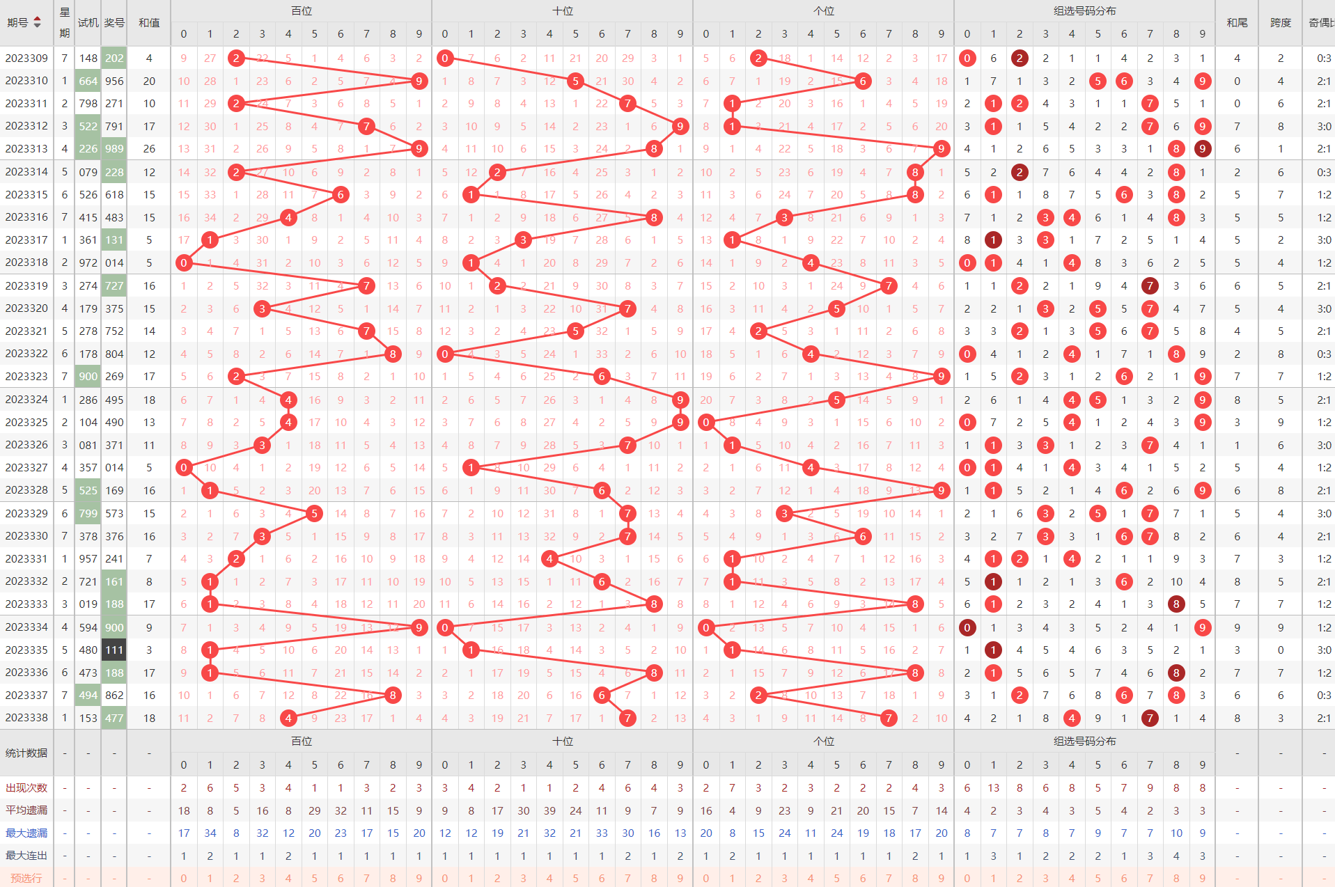 福彩3d定跨度的方法有哪些的简单介绍