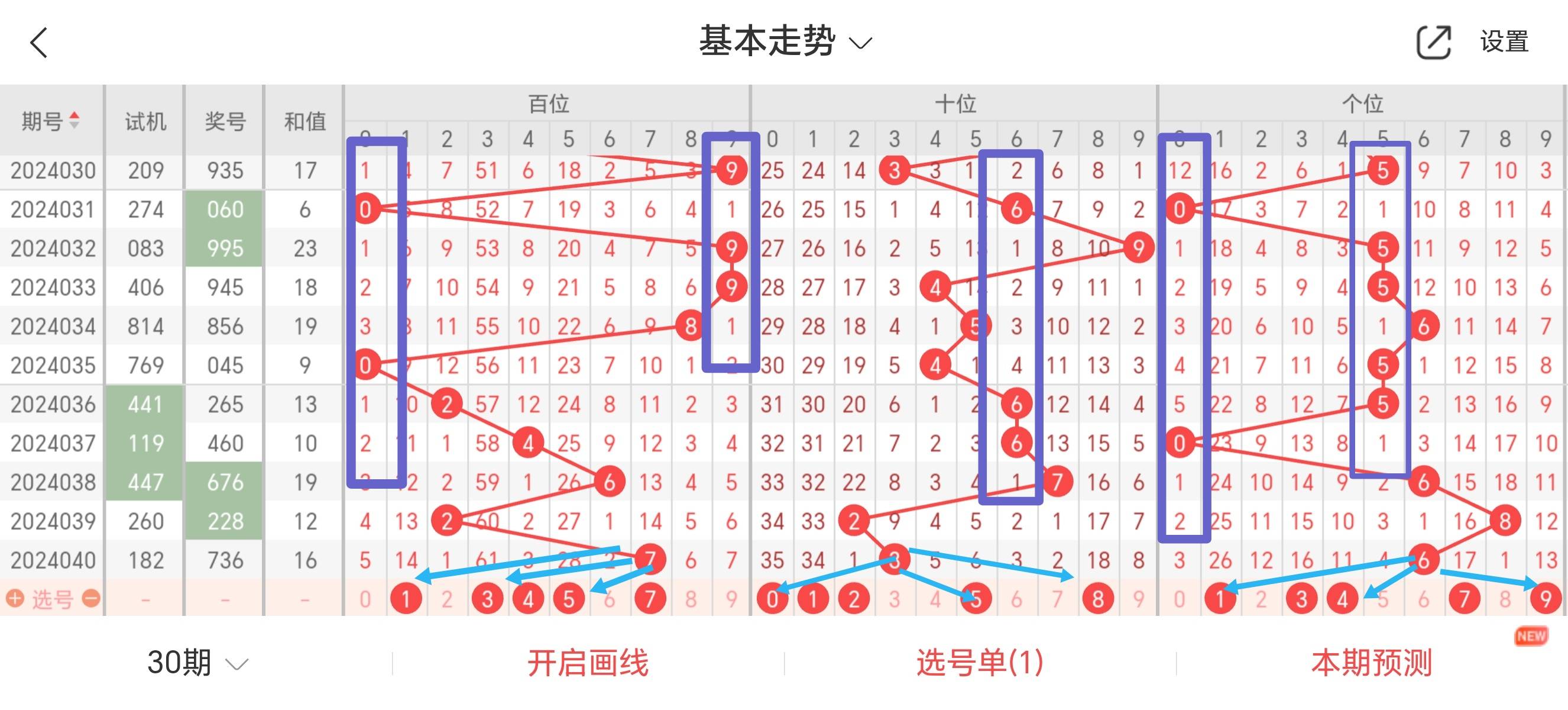 福彩3d跨度规律性✅福彩3d跨度计算公式