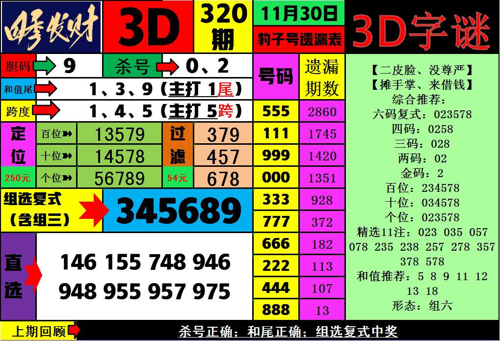 关于福彩3d走势图走势图带连线专业版乐彩网专业版的信息