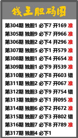 福彩3d杀号视频图文✅福彩3d杀号杀码分析汇总