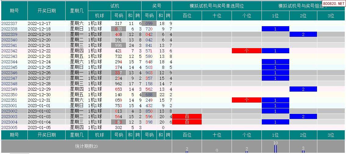 福彩3d试机号实时历史✅福彩3d试机号历史今天