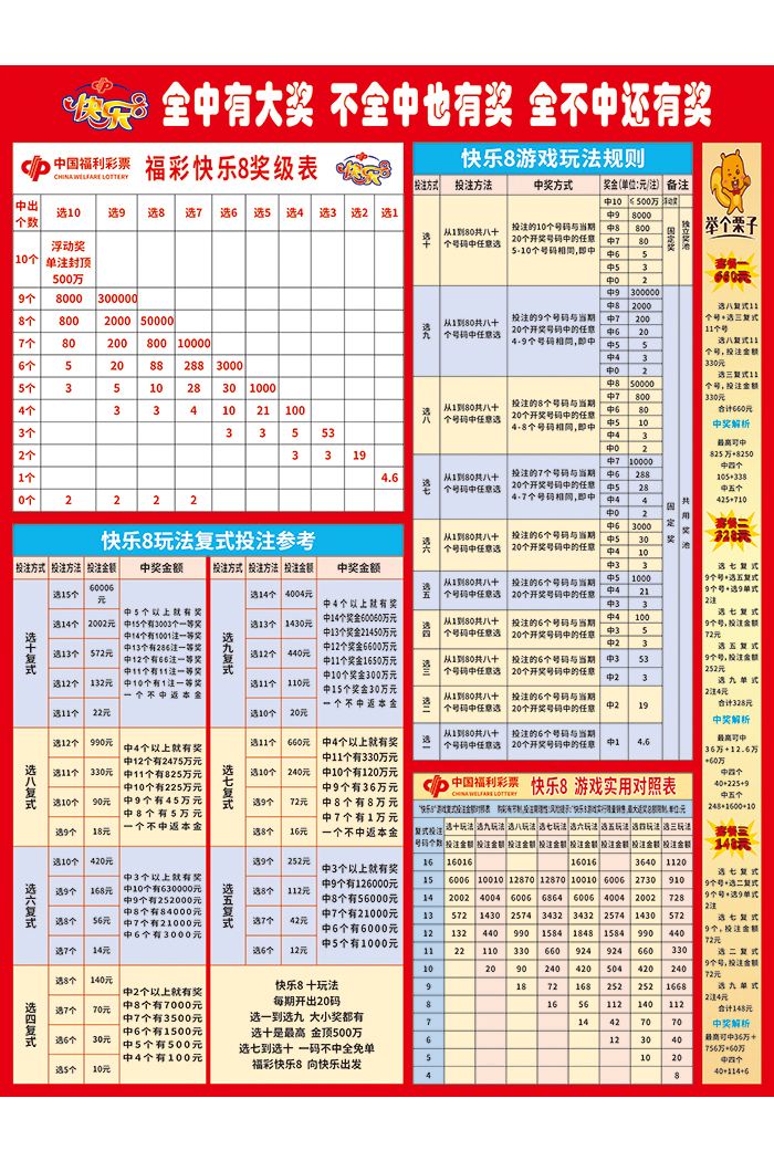 福彩玩法及中奖规则表✅福彩各种玩法及中奖概率