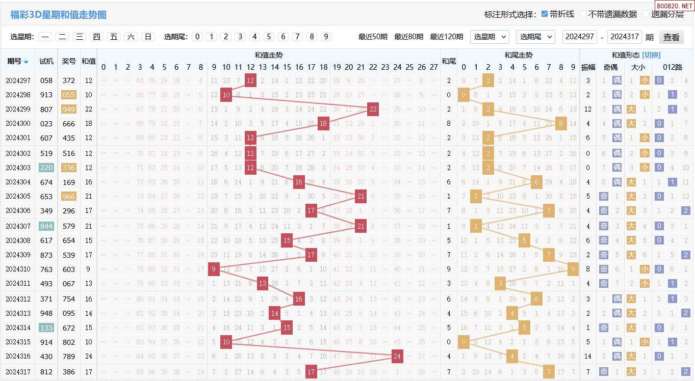 福彩3d跨度规律技巧✅福彩3d跨度规律技巧图表