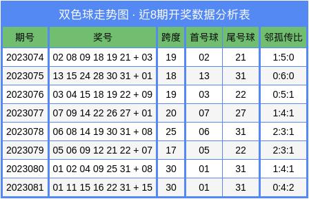 福彩跨度玩法✅福彩跨度玩法介绍