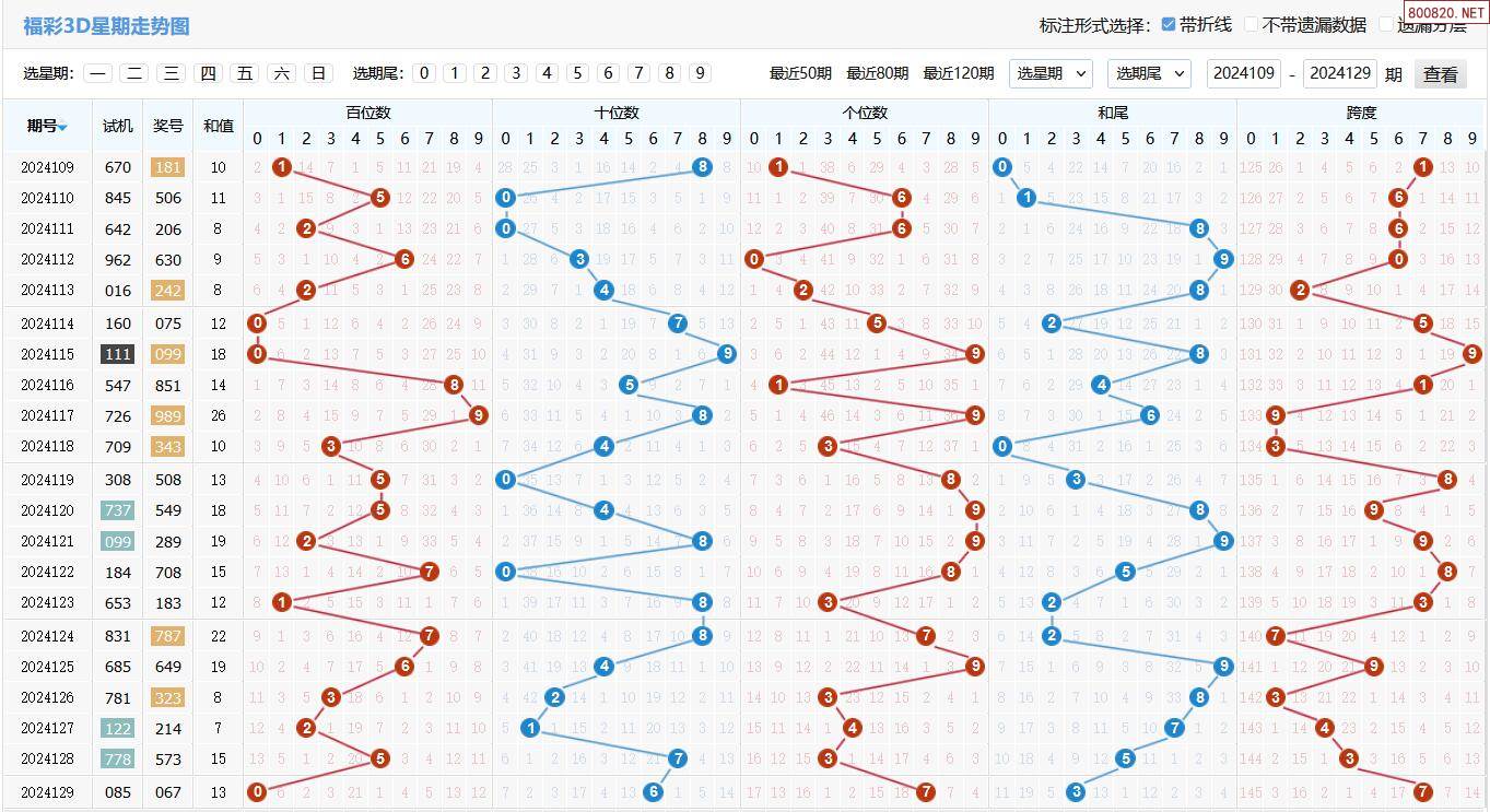 3d福彩走势图试机号✅3d试机号走势图带连线图表专业版