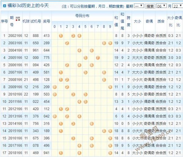 福彩3d试机号历史出现情况对照表✅3d试机号历史查询表