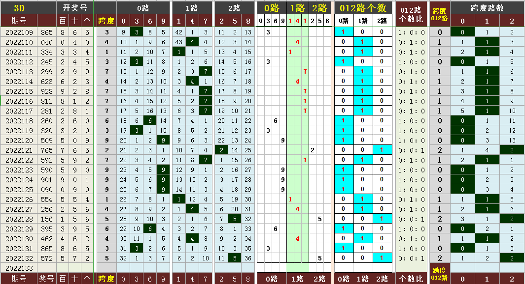 福彩3d跨度对照表选号✅福彩3d跨度对照表选号方法