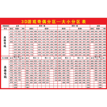 关于福彩3d走势图带连线乐彩网17500的信息