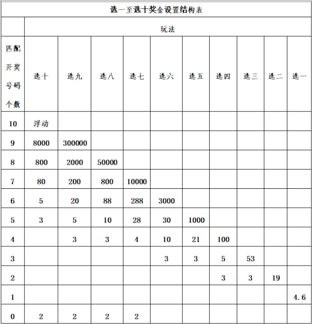 福彩双色球快乐8玩法✅福彩双色球快乐8玩法中奖规则