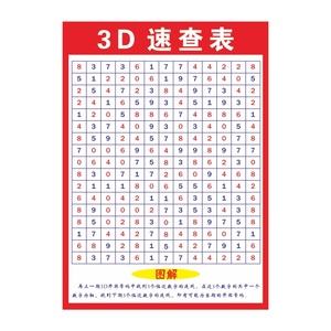 福彩3d各种玩法介绍打法✅福彩3d各种玩法介绍打法猜3同包豹子打发