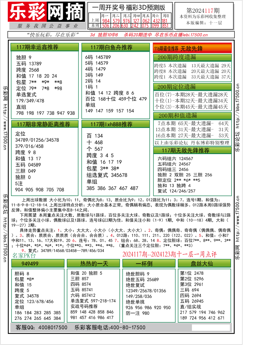 福彩3d各种玩法介绍打法✅福彩3d各种玩法介绍打法猜3同包豹子打发