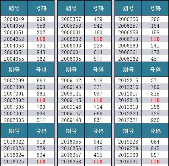 福彩3d的试机号码是什么✅福彩3d试机号什么意思?