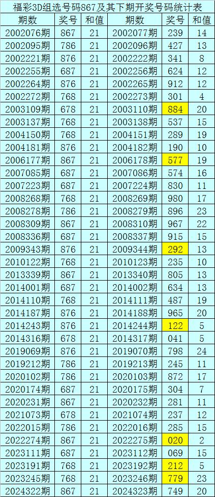 3d福彩预测最新一期的组选✅福彩3d预测最精准一注