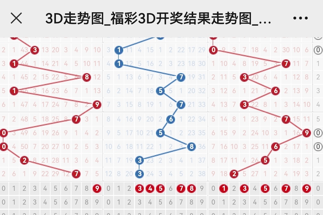 福彩3d走势图综合版老版下载安装✅福彩3d走势图老版的