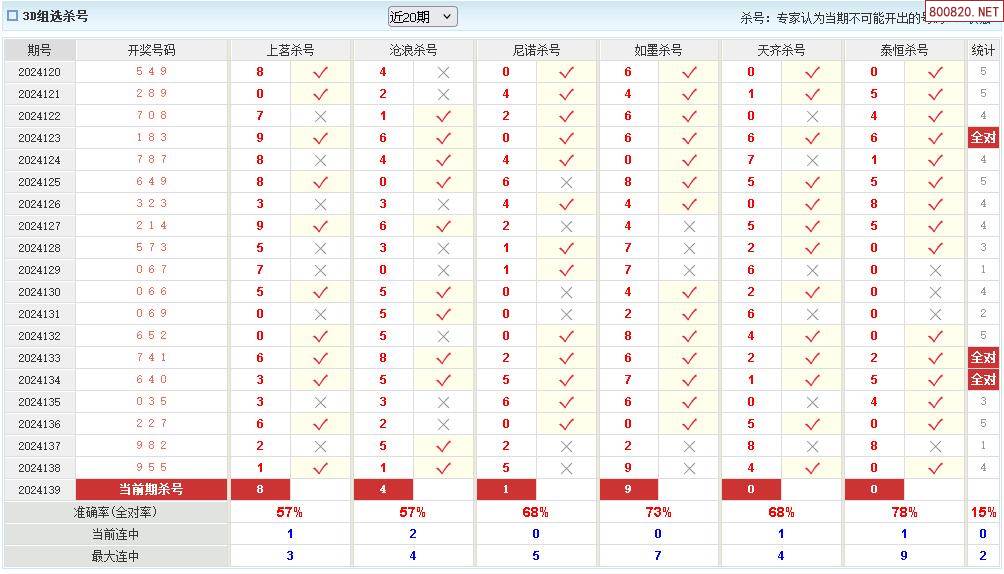 福彩3d杀号彩宝贝✅福彩3d杀号彩宝贝图标版本