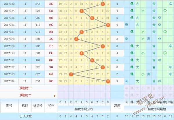 福彩3d定跨度✅福彩3D定跨度算法破解