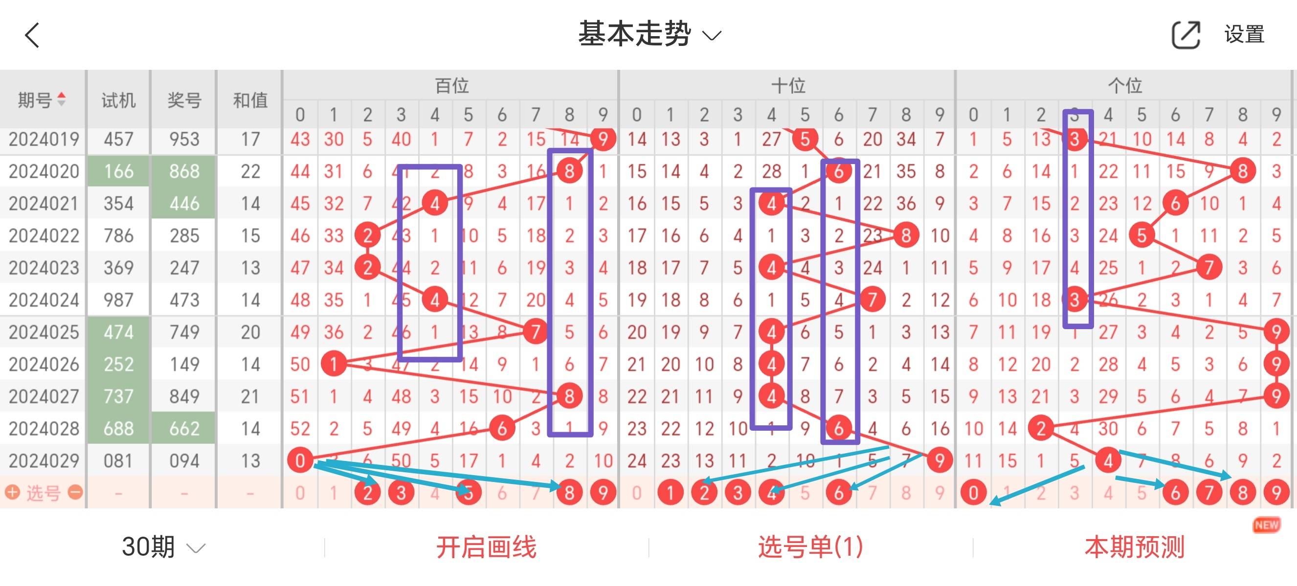 福彩怎样用012路投注✅福利彩票012路是什么意思