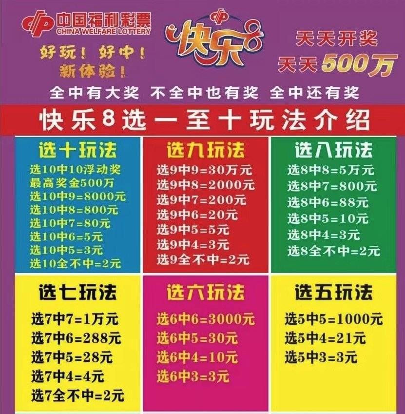 福彩如何玩法✅福彩怎么玩才能赚钱