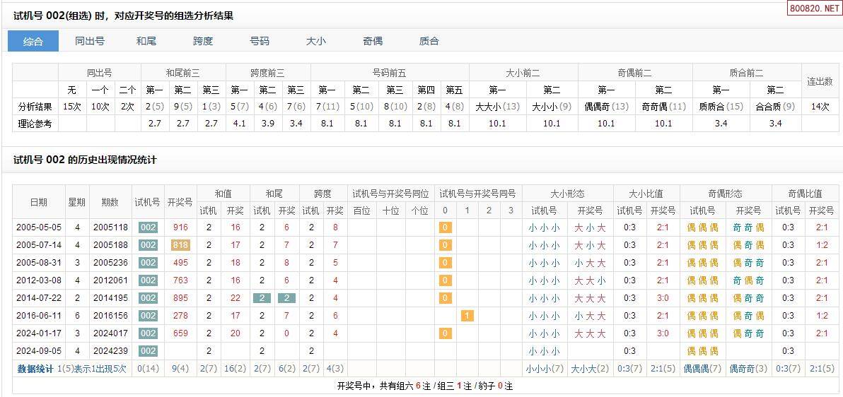 福彩3d走势图试机号开机号✅福彩3d开奖结果走势图带试机号的