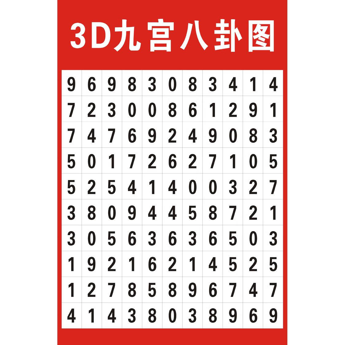 今日最新试机号福彩3d试机号后分析汇总...✅今日最新试机号福彩3d试机号后分析汇总试机号快报