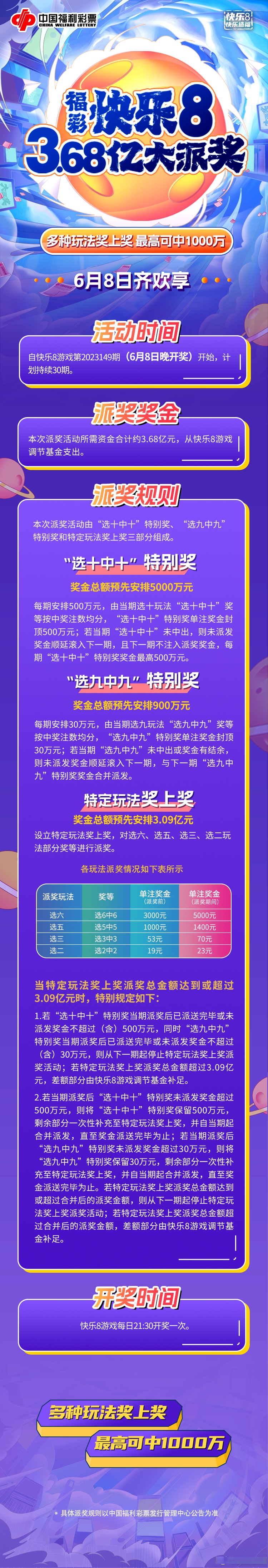 福彩快乐8玩法中奖规则✅福彩快乐8玩法中奖规则详解