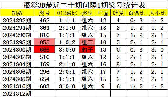 福彩3d跨度定位✅福彩3d跨度定胆技巧