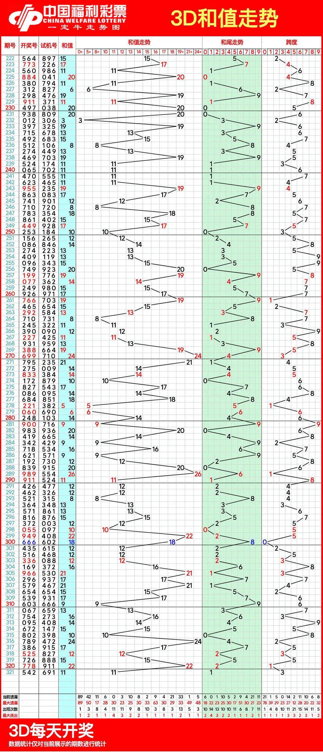 3d福彩走势图✅3d福彩走势图专业版带连线