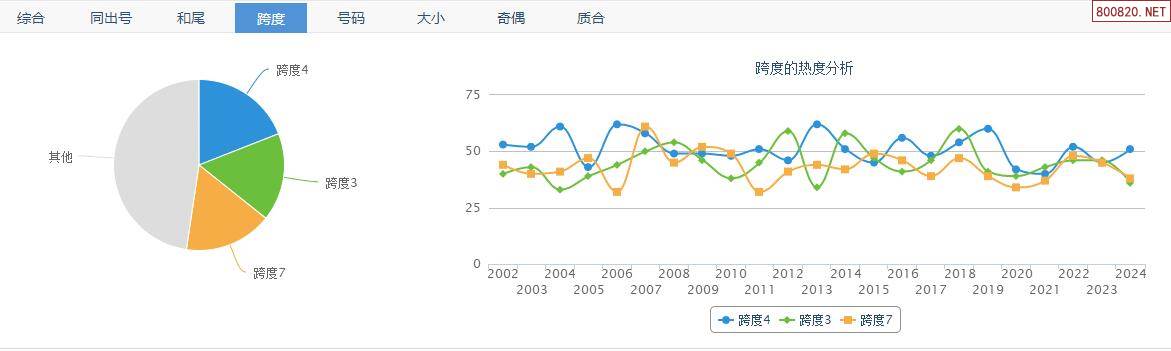 福彩3d试机号今天热销预测最新✅今日最新试机号福彩3d试机号后分析汇总