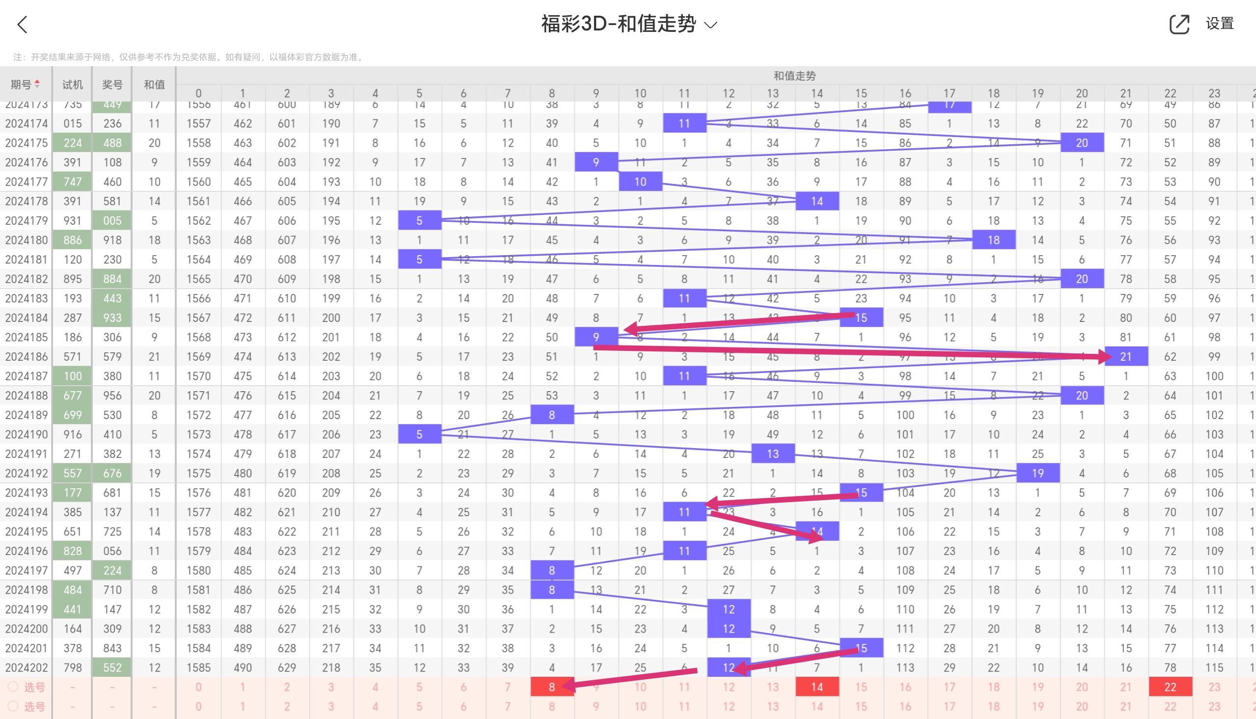 福彩3d走基本走势图牛彩网✅福彩3d牛彩网走势图走势图