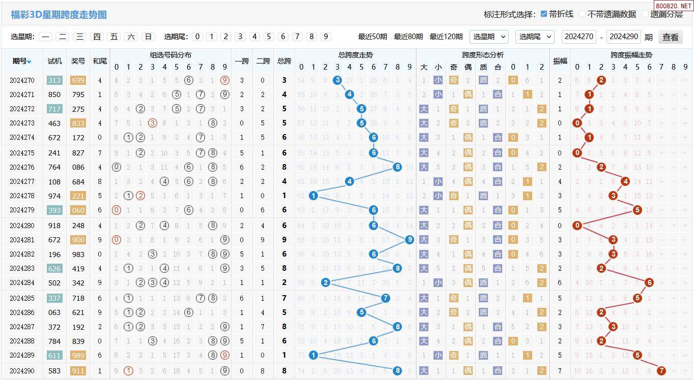 3d福彩开机号和试机号走势图最新✅福彩3d试号和开机号机号走势图开