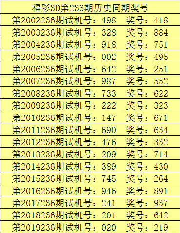 福彩3d1胆全拖组6多钱✅福彩3d一胆全拖单选多少钱