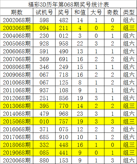 福彩3d1胆全拖组6多钱✅福彩3d一胆全拖单选多少钱