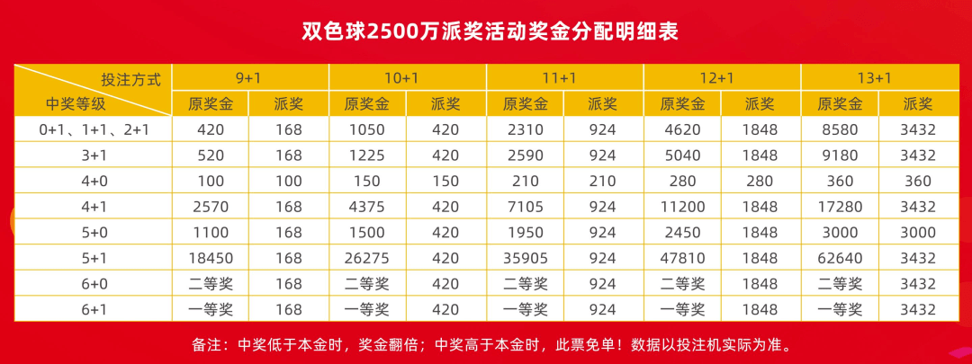 福彩双色球玩法中奖规则复式✅福彩双色球玩法中奖规则复式多少钱