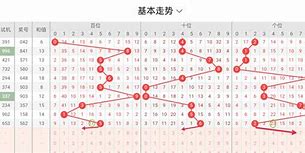 福彩3D外围平台在哪里买✅1818部落推荐号