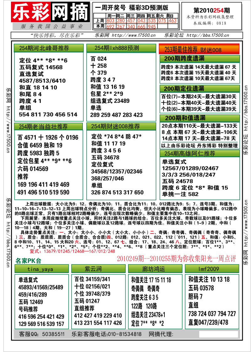 福彩3d乐彩网和值走势图✅乐彩网3d和值走势图带连线图感觉