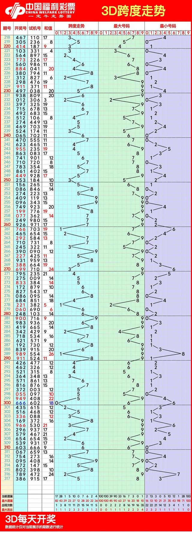 福彩3d走势图走势图带连线专业版图感觉2的简单介绍