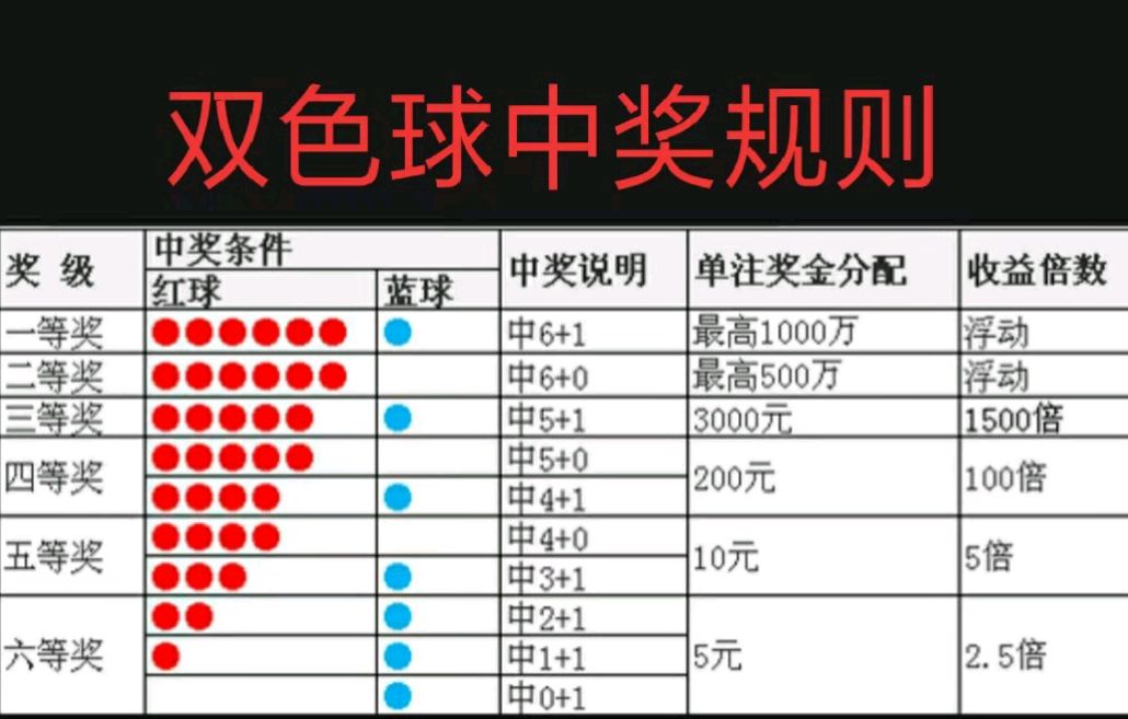 福彩怎么玩法介绍复式中奖✅福彩复式票怎么玩法