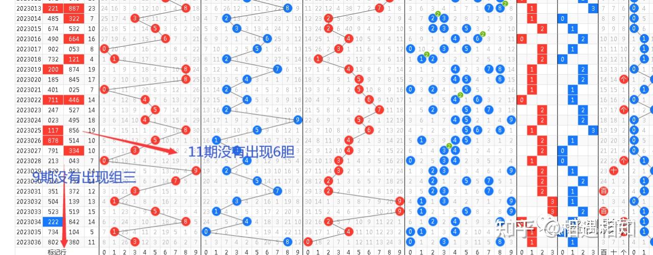 3d福彩中奖技巧✅3d福彩中奖技巧图解