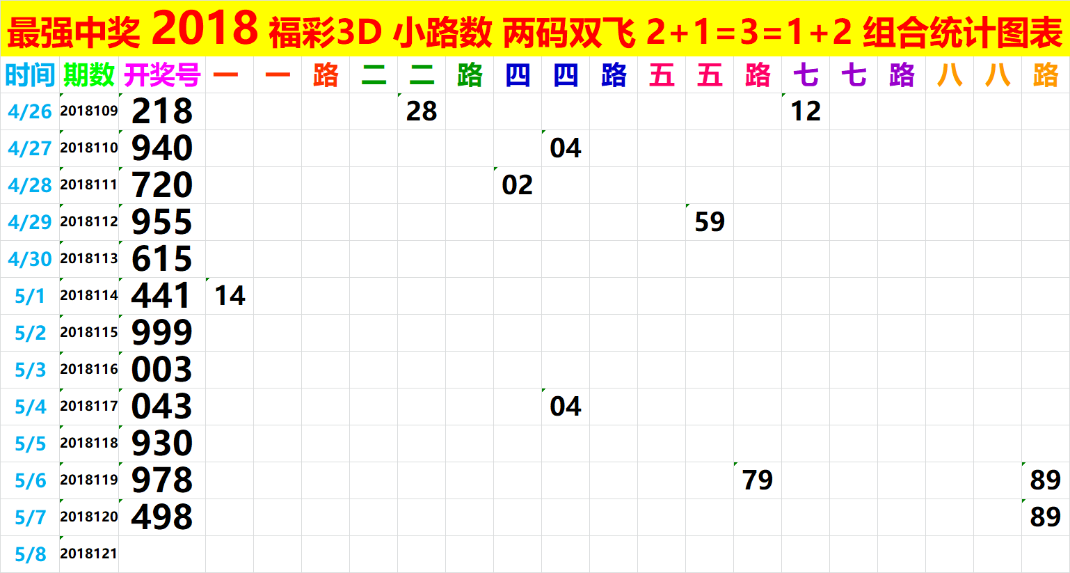 福彩3d17500走势图带连线✅福彩3D乐彩网17500cn