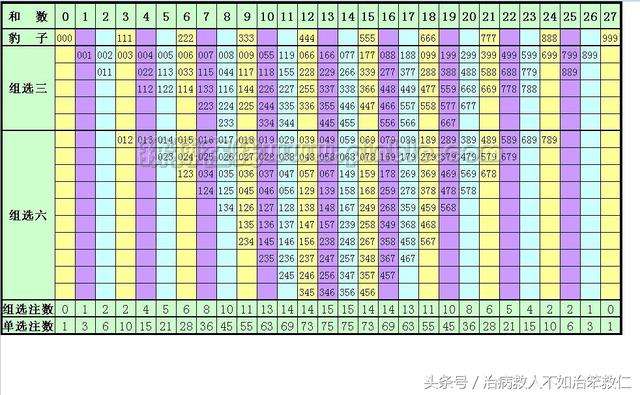 福彩3d数字3单式玩法说明✅福彩3d数字3单式玩法说明书